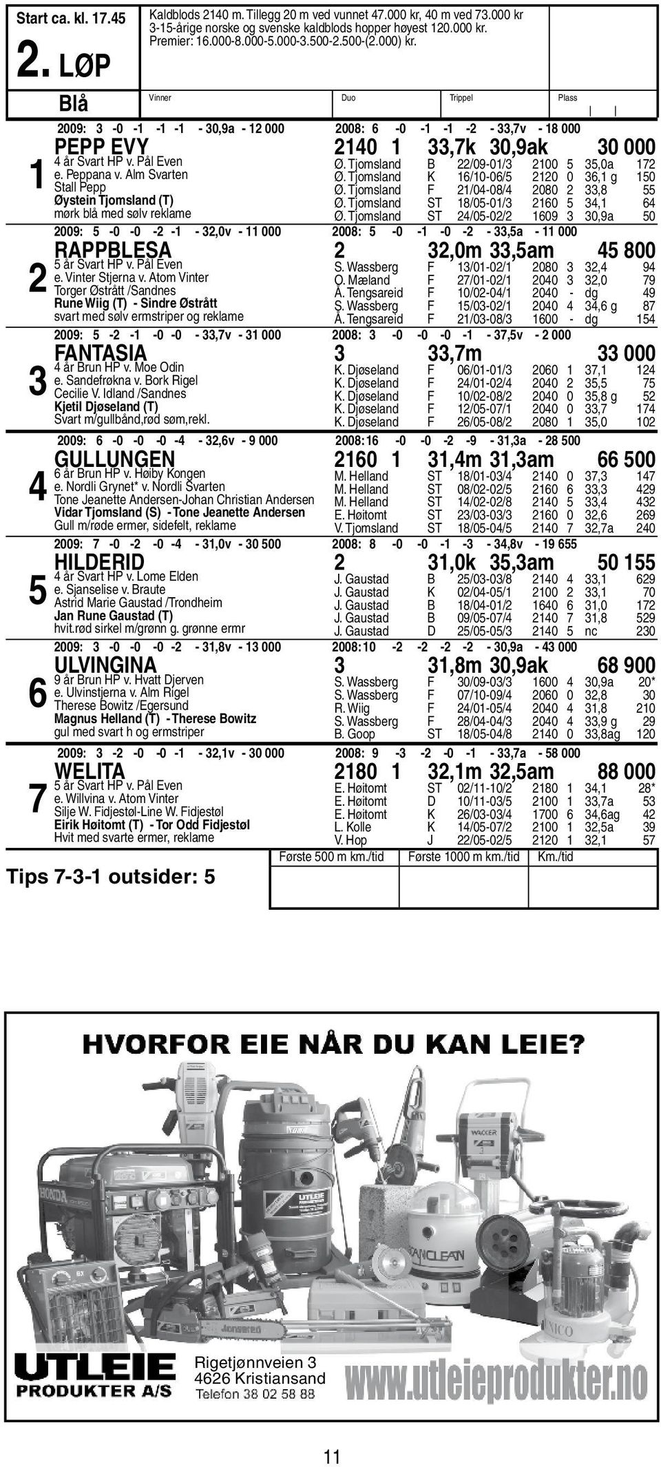 Alm Svarten Stall Pepp Øystein Tjomsland (T) mørk blå med sølv reklame Ø. Tjomsland B 22/09-01/3 2100 5 35,0a 172 Ø. Tjomsland K 16/10-06/5 2120 0 36,1 g 150 Ø.