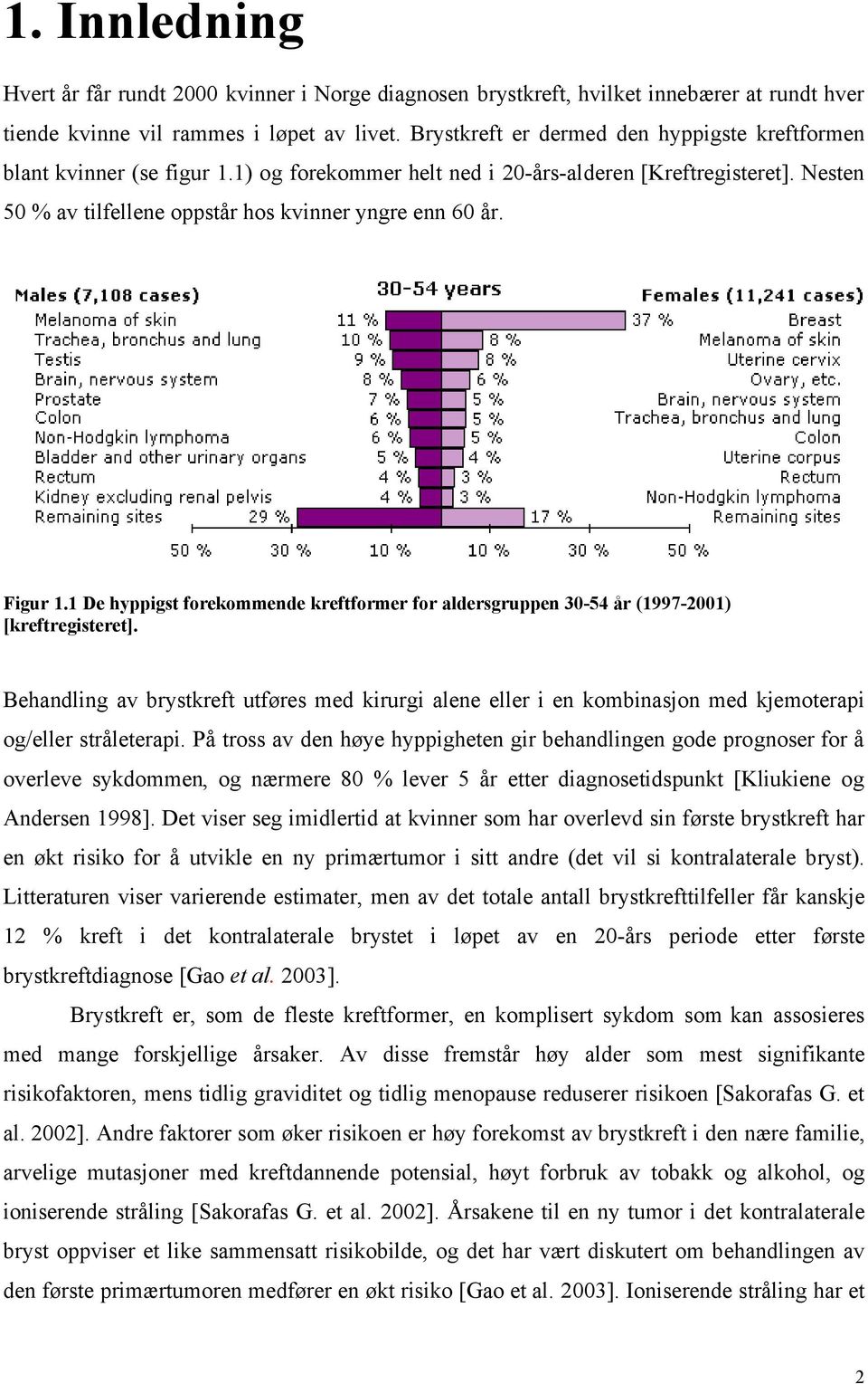 Figur 1.1 De hyppigst forekommende kreftformer for aldersgruppen 30-54 år (1997-2001) [kreftregisteret].