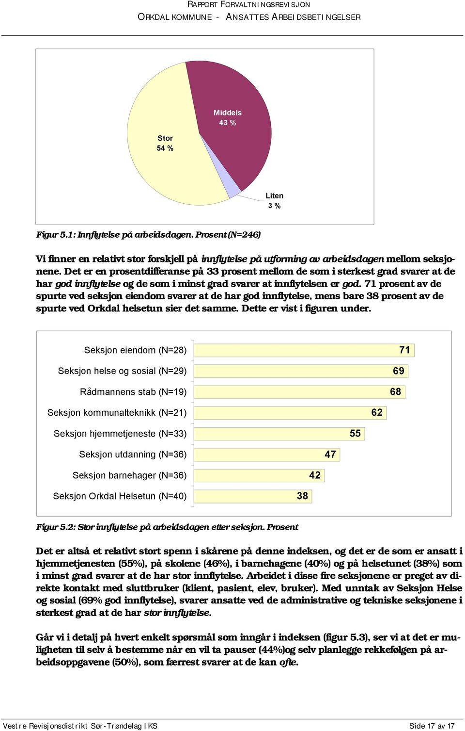 71 prosent av de spurte ved seksjon eiendom svarer at de har god innflytelse, mens bare 38 prosent av de spurte ved Orkdal helsetun sier det samme. Dette er vist i figuren under.