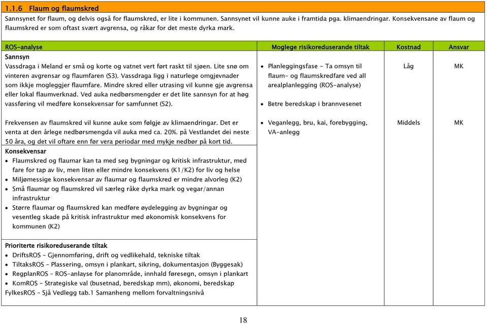 ROS-analyse Moglege risikoreduserande tiltak Kostnad Ansvar Sannsyn Vassdraga i Meland er små og korte og vatnet vert ført raskt til sjøen. Lite snø om vinteren avgrensar og flaumfaren (S3).