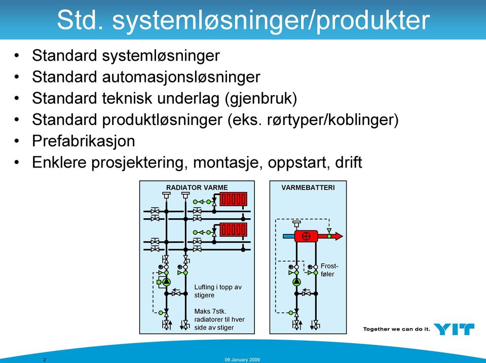 rørtyper/koblinger) Prefabrikasjon Enklere prosjektering, montasje, oppstart, drift