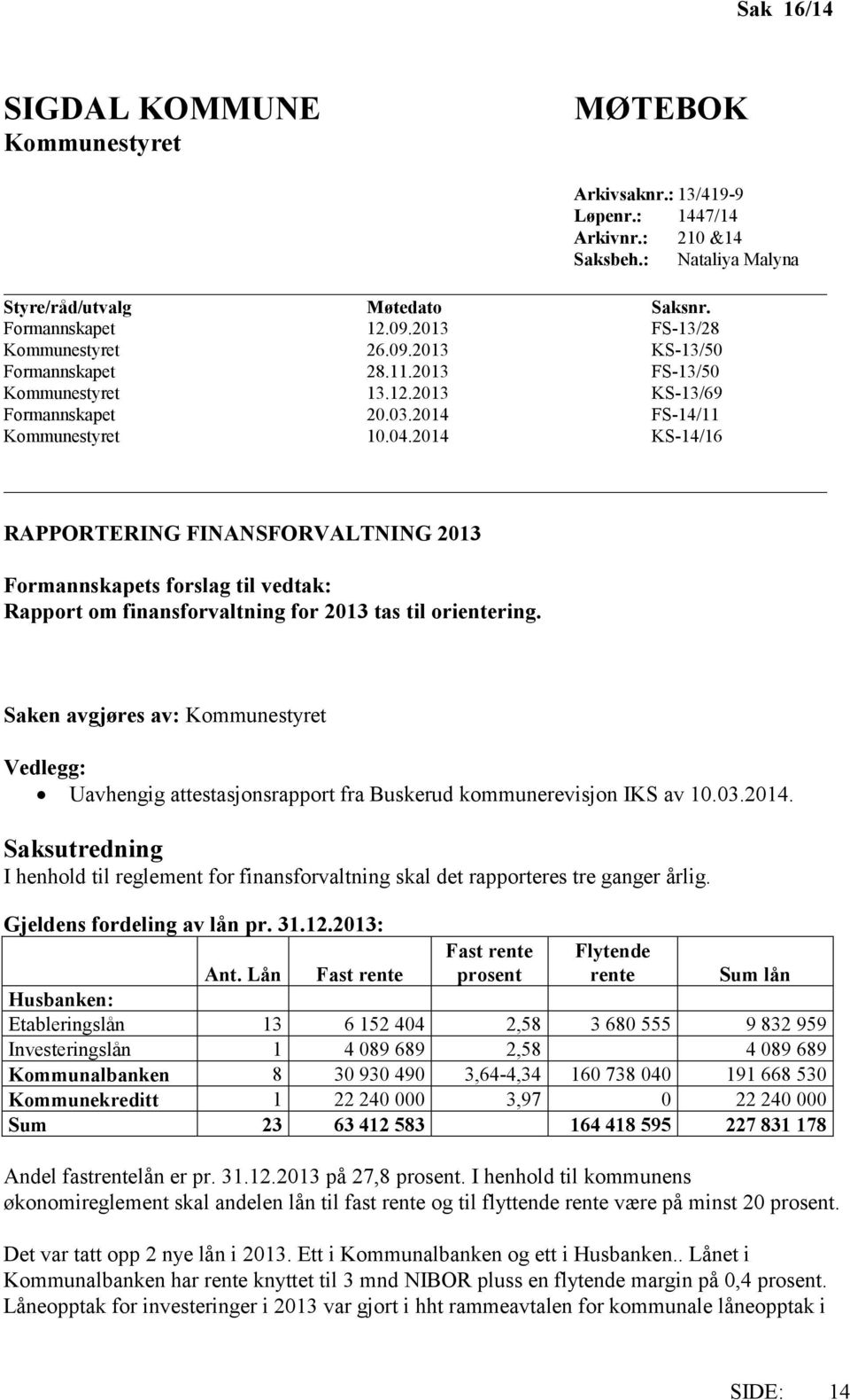 2014 KS-14/16 RAPPORTERING FINANSFORVALTNING 2013 Formannskapets forslag til vedtak: Rapport om finansforvaltning for 2013 tas til orientering.