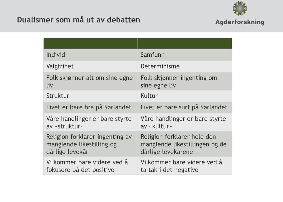 det positive Samfunn Determinisme Folk skjønner ingenting om sine egne liv Kultur Livet er bare surt på Sørlandet Våre handlinger er bare