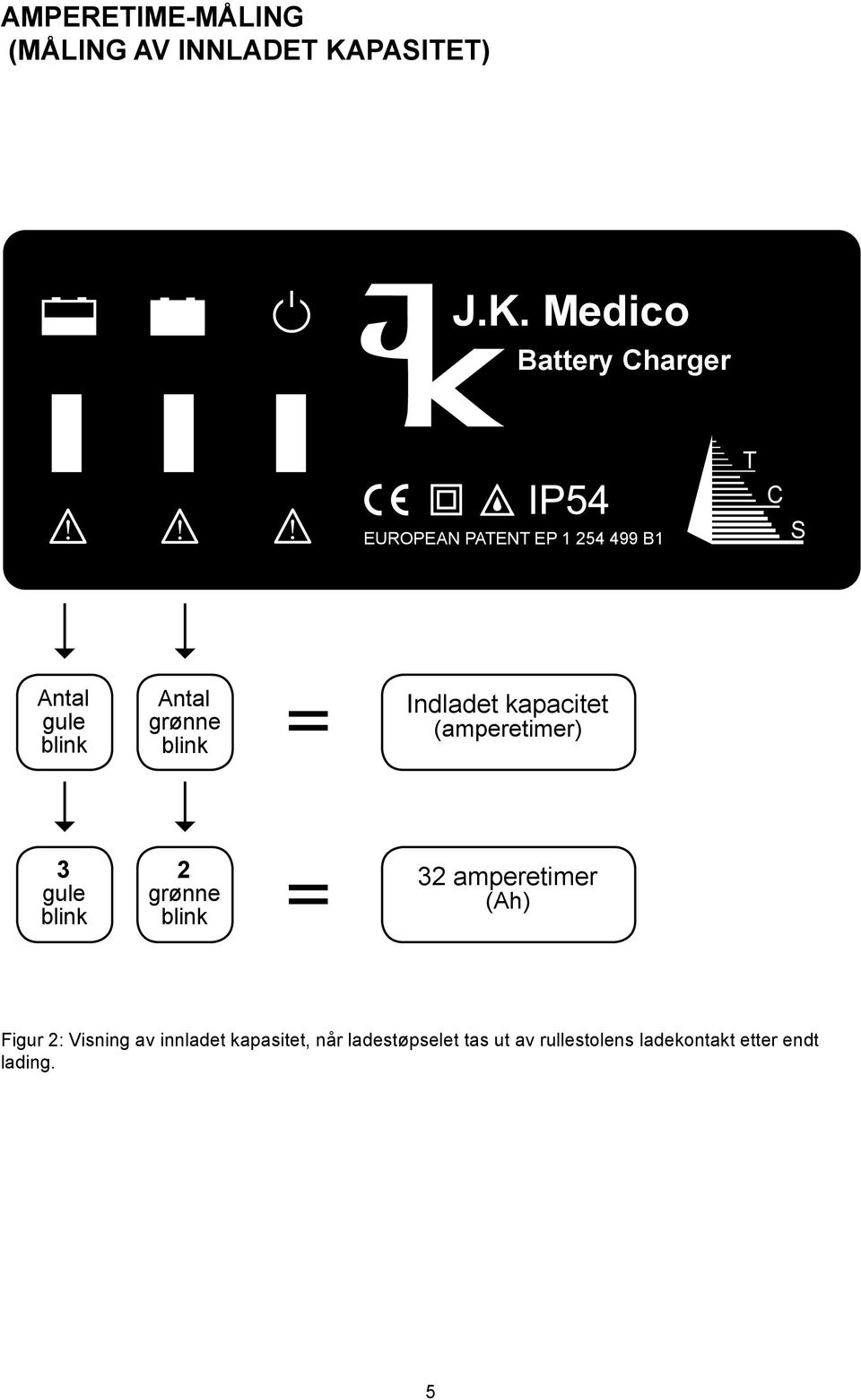 kapacitet (amperetimer) 3 gule blink 2 grønne blink 32 amperetimer (Ah) Figur 2: