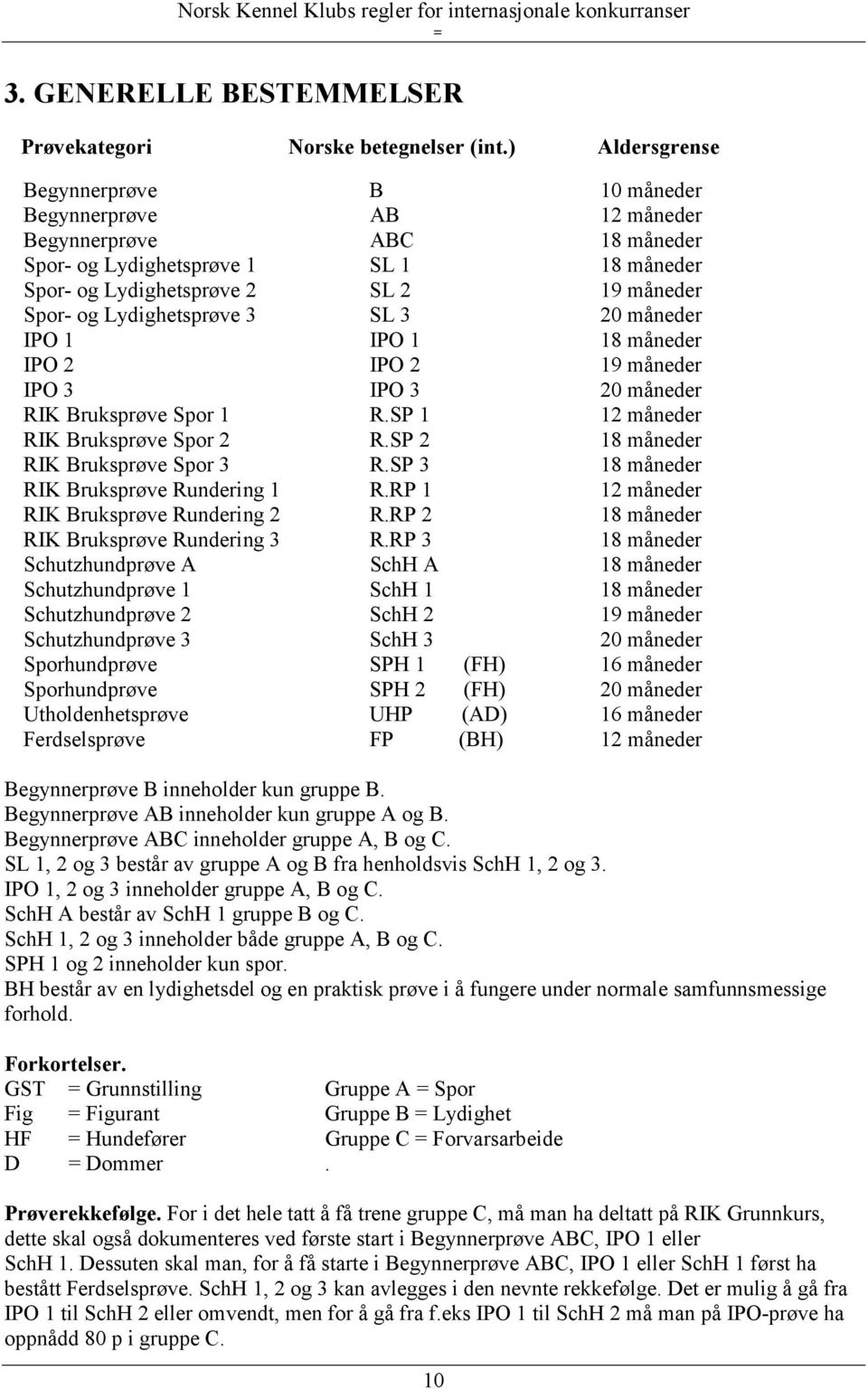 Lydighetsprøve 3 SL 3 20 måneder IPO 1 IPO 2 IPO 3 RIK Bruksprøve Spor 1 RIK Bruksprøve Spor 2 RIK Bruksprøve Spor 3 RIK Bruksprøve Rundering 1 RIK Bruksprøve Rundering 2 RIK Bruksprøve Rundering 3