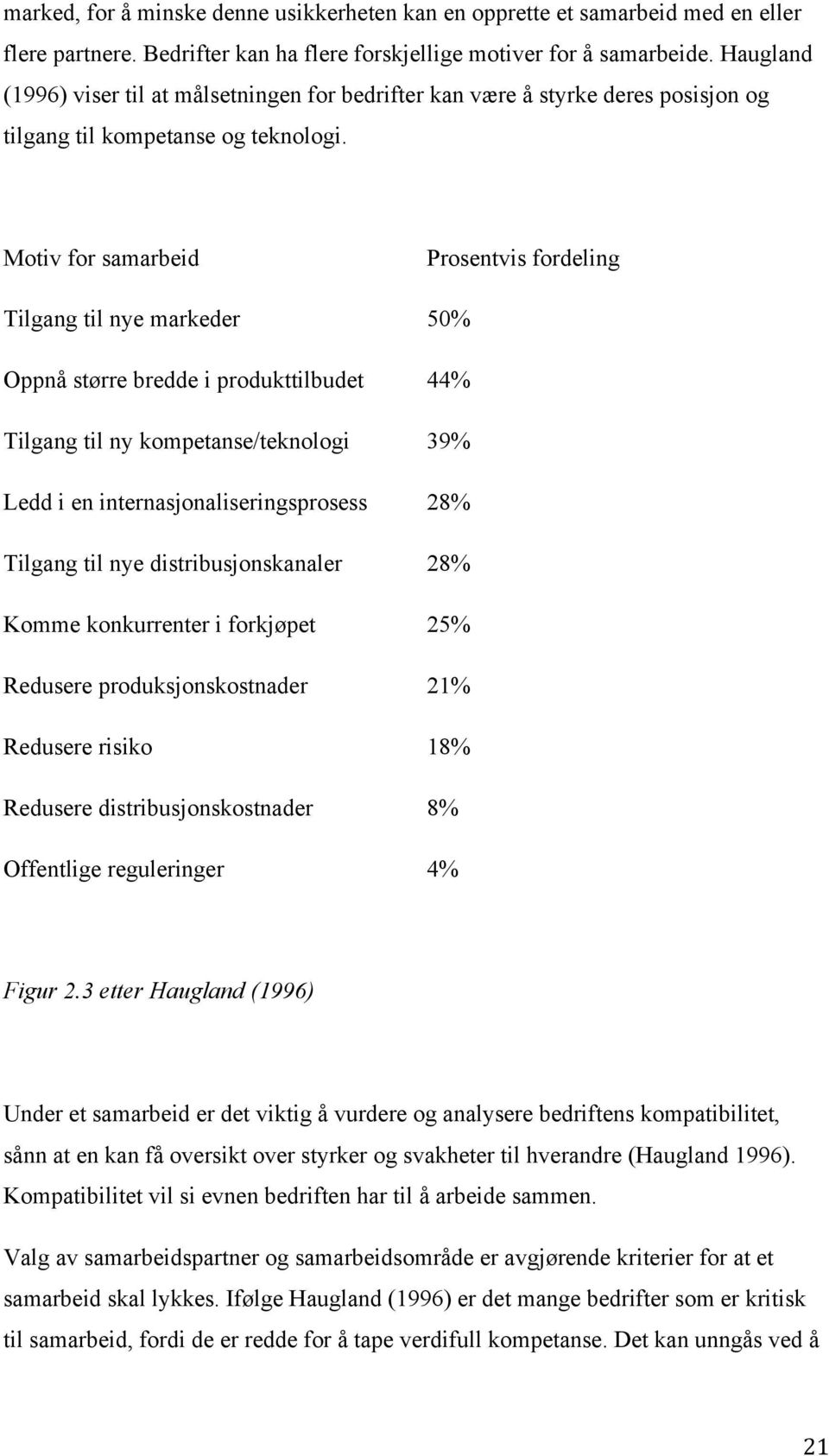 Motiv for samarbeid Prosentvis fordeling Tilgang til nye markeder 50% Oppnå større bredde i produkttilbudet 44% Tilgang til ny kompetanse/teknologi 39% Ledd i en internasjonaliseringsprosess 28%