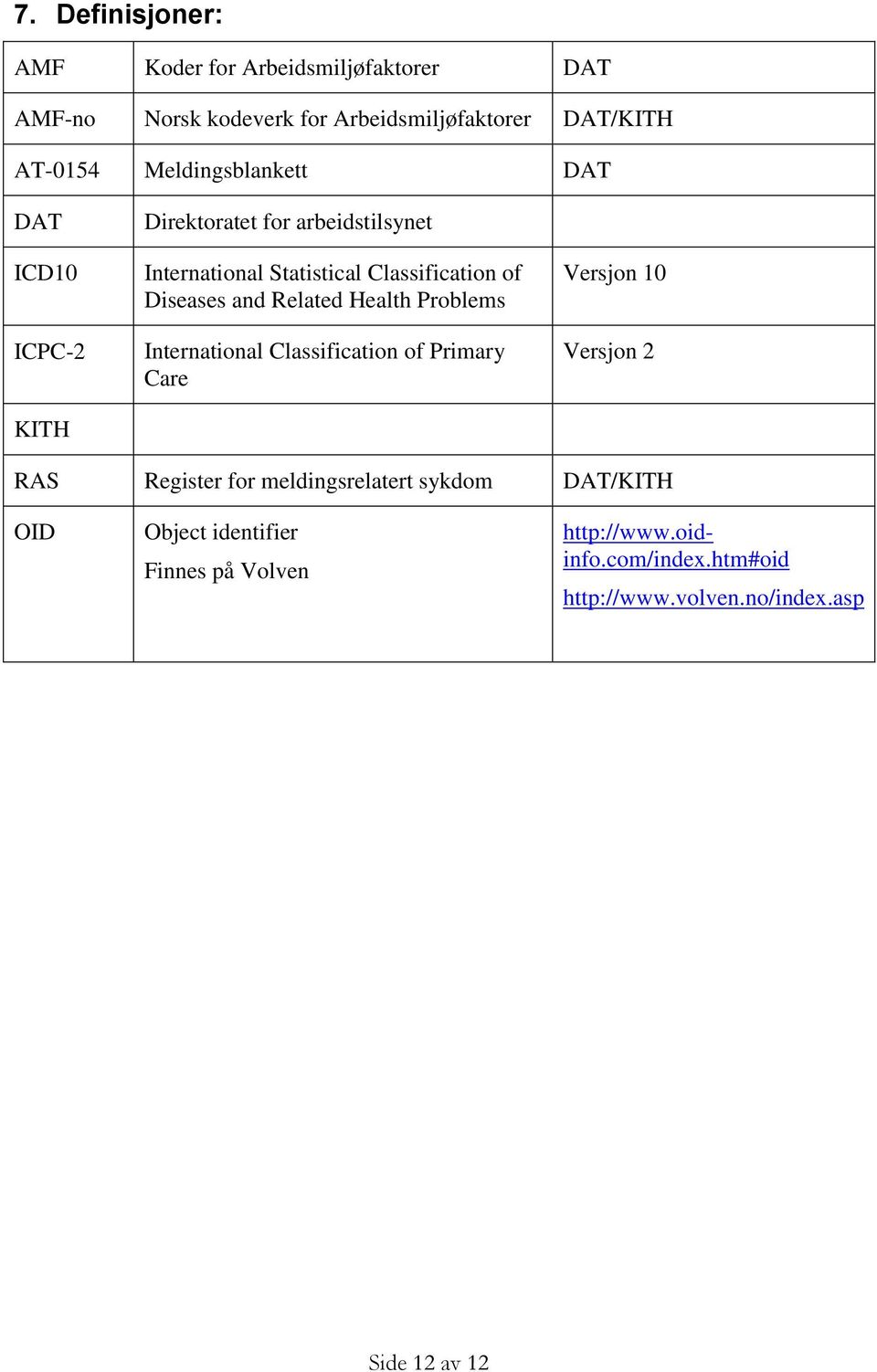 and Related Health Problems International Classification of Primary Care Versjon 10 Versjon 2 RAS Register for meldingsrelatert