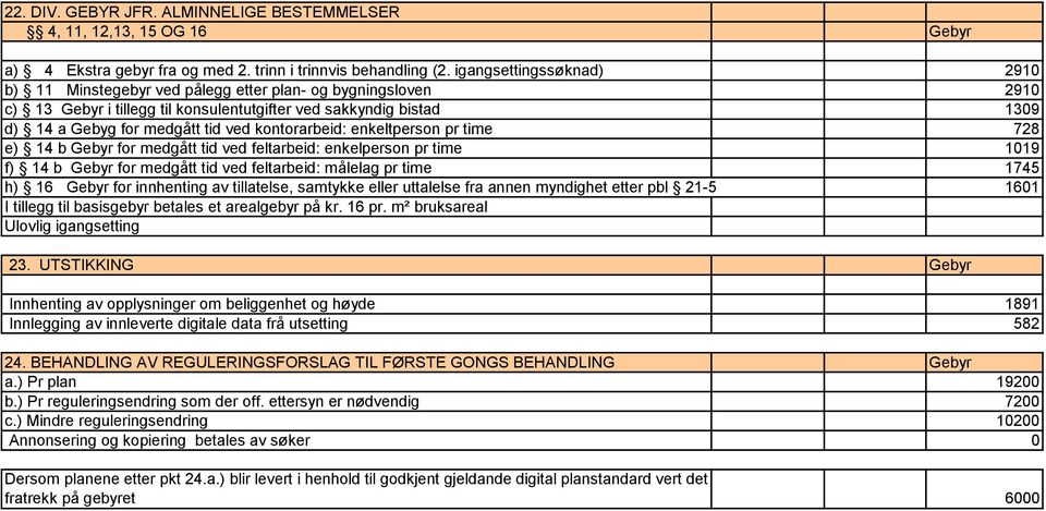 kontorarbeid: enkeltperson pr time 728 e) 14 b Gebyr for medgått tid ved feltarbeid: enkelperson pr time 1019 f) 14 b Gebyr for medgått tid ved feltarbeid: målelag pr time 1745 h) 16 Gebyr for