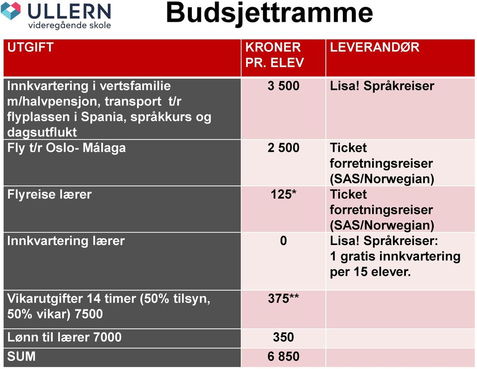 Ticket forretningsreiser (SAS/Norwegian) Flyreise lærer 125* Ticket forretningsreiser (SAS/Norwegian) Innkvartering