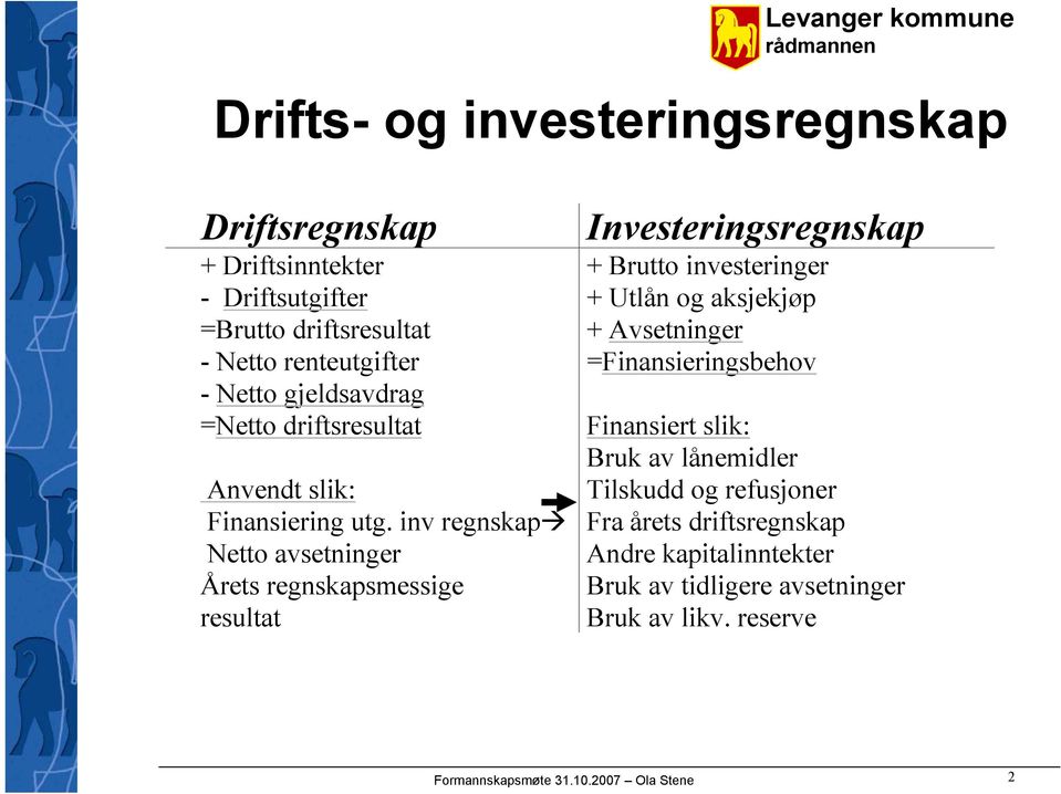 Finansiert slik: Bruk av lånemidler Anvendt slik: Tilskudd og refusjoner Finansiering utg.