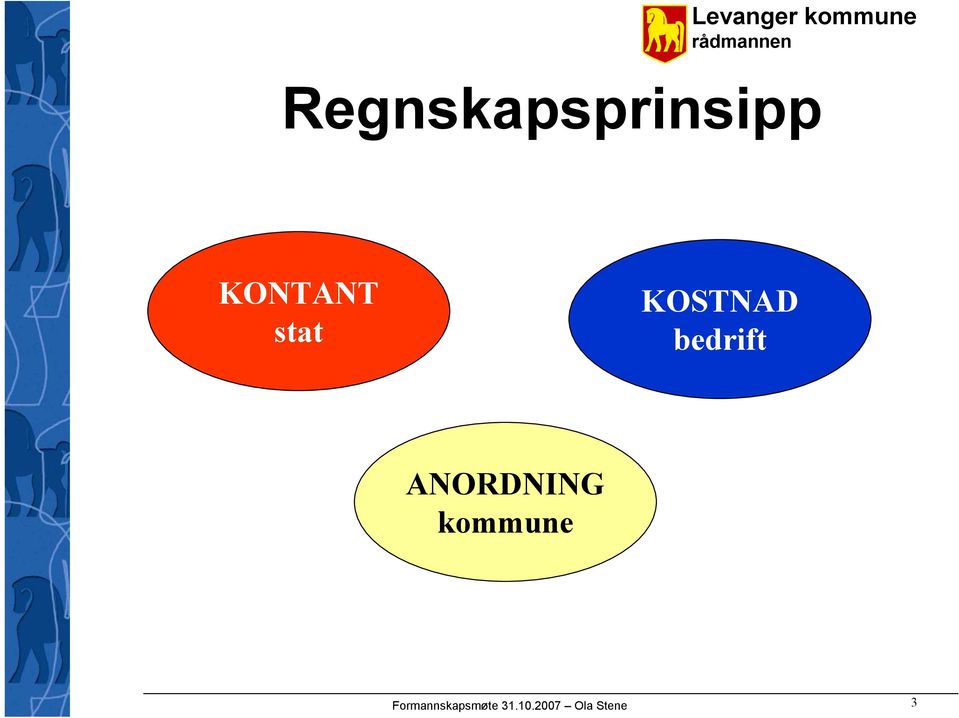 ANORDNING kommune