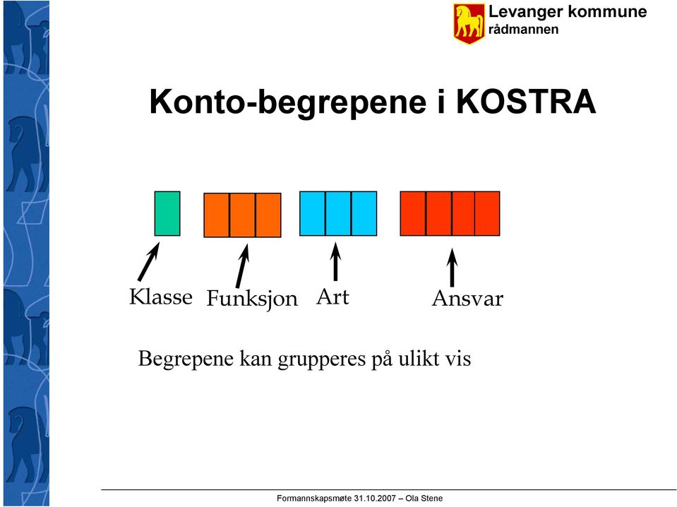 kan grupperes på ulikt vis