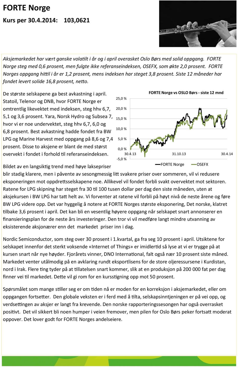 Siste 12 måneder har fondet levert solide 16,8 prosent, netto. De største selskapene ga best avkastning i april.