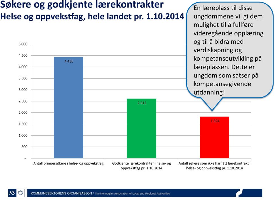 opplæring og til å bidra med verdiskapning og kompetanseutvikling på læreplassen. Dette er ungdom som satser på kompetansegivende utdanning!