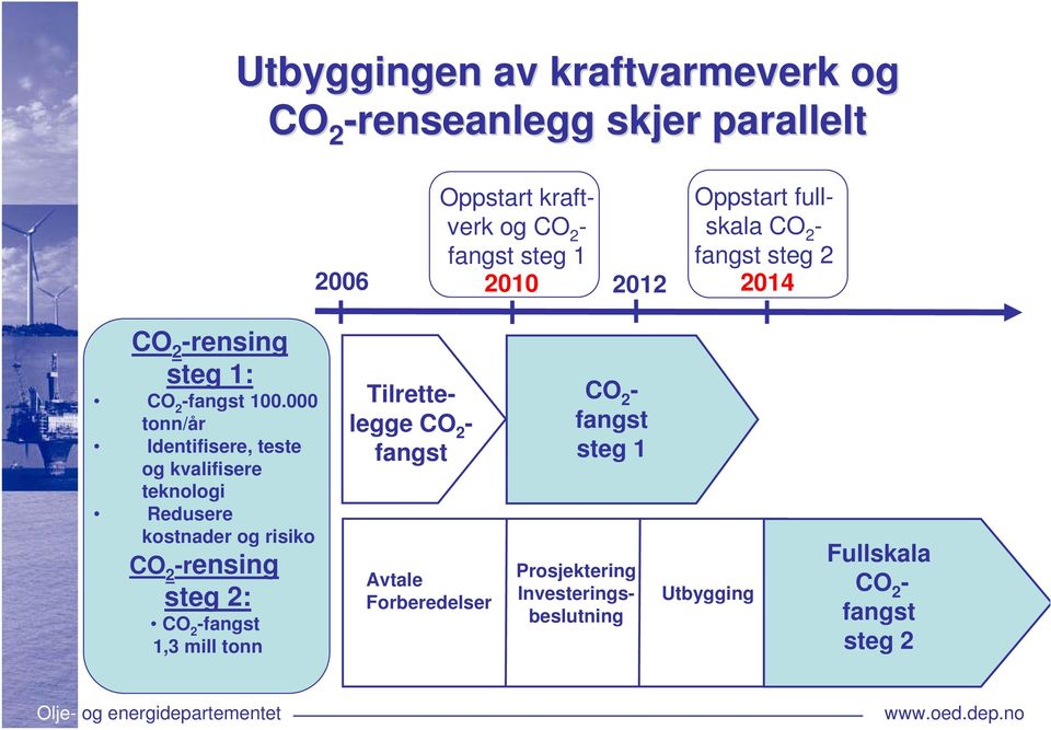 000 tonn/år Identifisere, teste og kvalifisere teknologi Redusere kostnader og risiko CO 2 -rensing steg 2: CO 2 -fangst