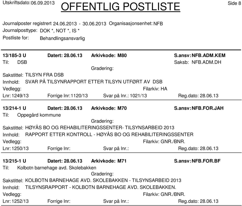 JAH Til: Oppegård kommune Sakstittel: HØYÅS BO OG REHABILITERINGSSENTER- TILSYNSARBEID 2013 Innhold: RAPPORT ETTER KONTROLL - HØYÅS BO OG REHABILITERINGSSENTER Lnr: 1250/13 Forrige lnr: Svar på lnr.