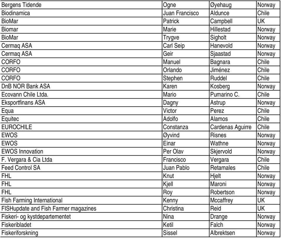 Chile Eksportfinans ASA Dagny Astrup Norway Equa Victor Perez Chile Equitec Adolfo Alamos Chile EUROCHILE Constanza Cardenas Aguirre Chile EWOS Øyvind Risnes Norway EWOS Einar Wathne Norway EWOS