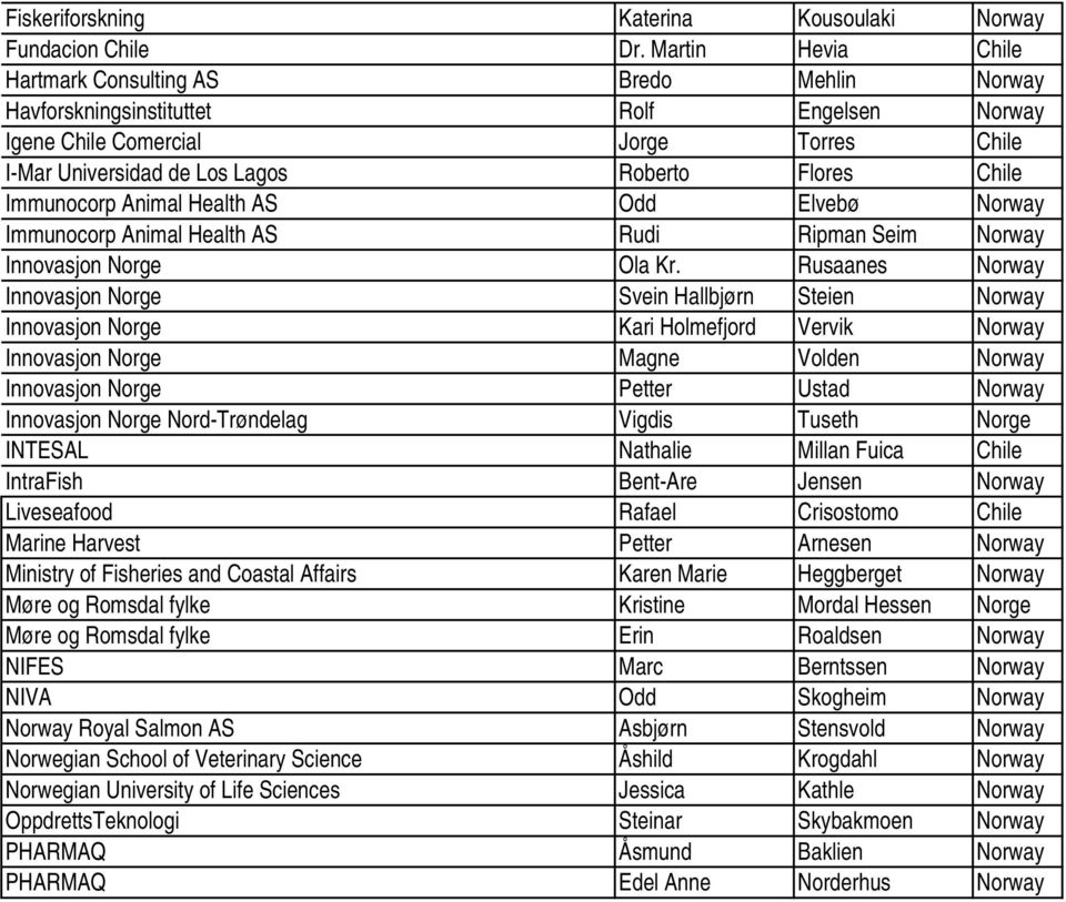 Chile Immunocorp Animal Health AS Odd Elvebø Norway Immunocorp Animal Health AS Rudi Ripman Seim Norway Innovasjon Norge Ola Kr.