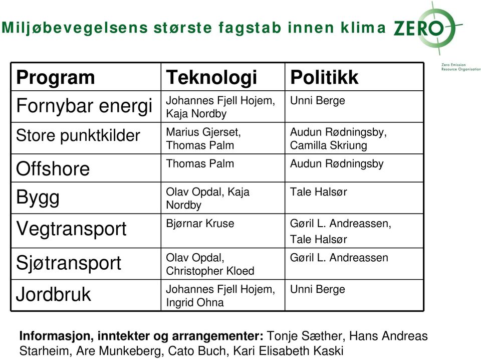 Kloed Johannes Fjell Hojem, Ingrid Ohna Unni Berge Audun Rødningsby, Camilla Skriung Audun Rødningsby Tale Halsør Gøril L.