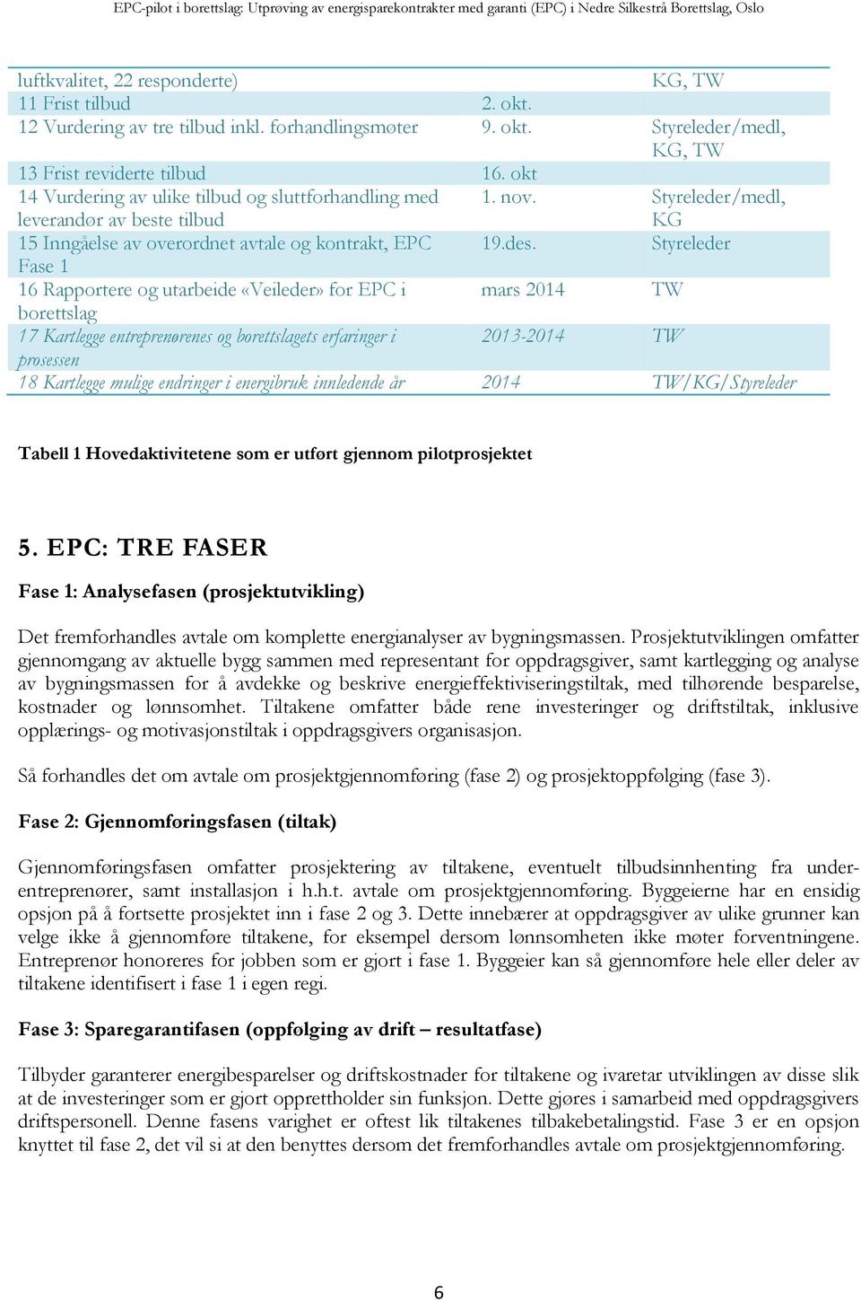 Styreleder Fase 1 16 Rapportere og utarbeide «Veileder» for EPC i mars 2014 TW borettslag 17 Kartlegge entreprenørenes og borettslagets erfaringer i 2013-2014 TW prosessen 18 Kartlegge mulige