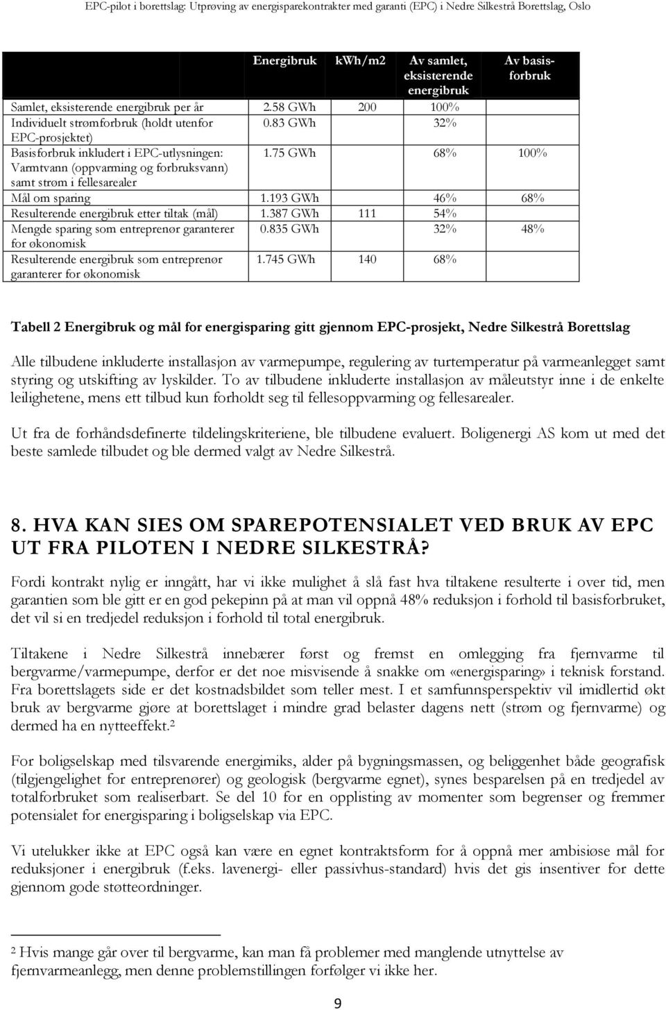 193 GWh 46% 68% Resulterende energibruk etter tiltak (mål) 1.387 GWh 111 54% Mengde sparing som entreprenør garanterer 0.