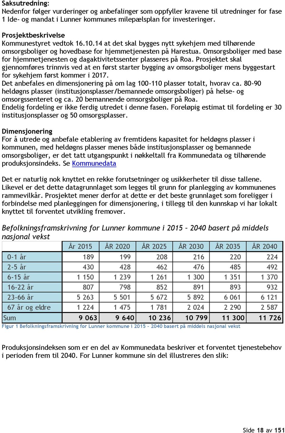 Omsorgsboliger med base for hjemmetjenesten og dagaktivitetssenter plasseres på Roa.