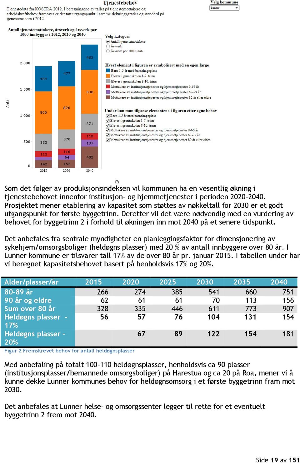 Deretter vil det være nødvendig med en vurdering av behovet for byggetrinn 2 i forhold til økningen inn mot 2040 på et senere tidspunkt.