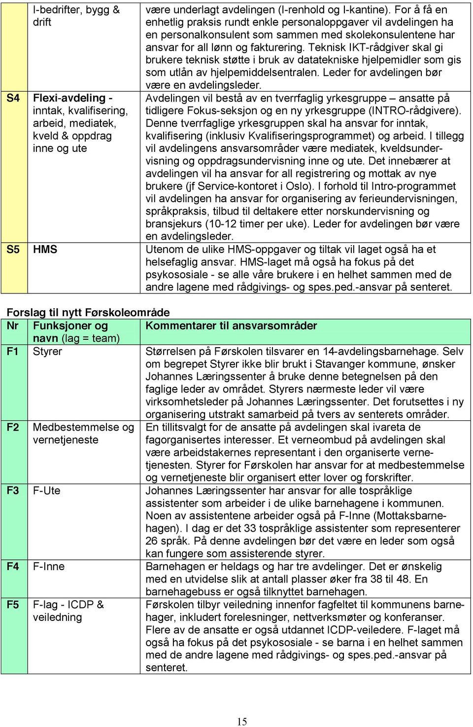 Teknisk IKT-rådgiver skal gi brukere teknisk støtte i bruk av datatekniske hjelpemidler som gis som utlån av hjelpemiddelsentralen. Leder for avdelingen bør være en avdelingsleder.