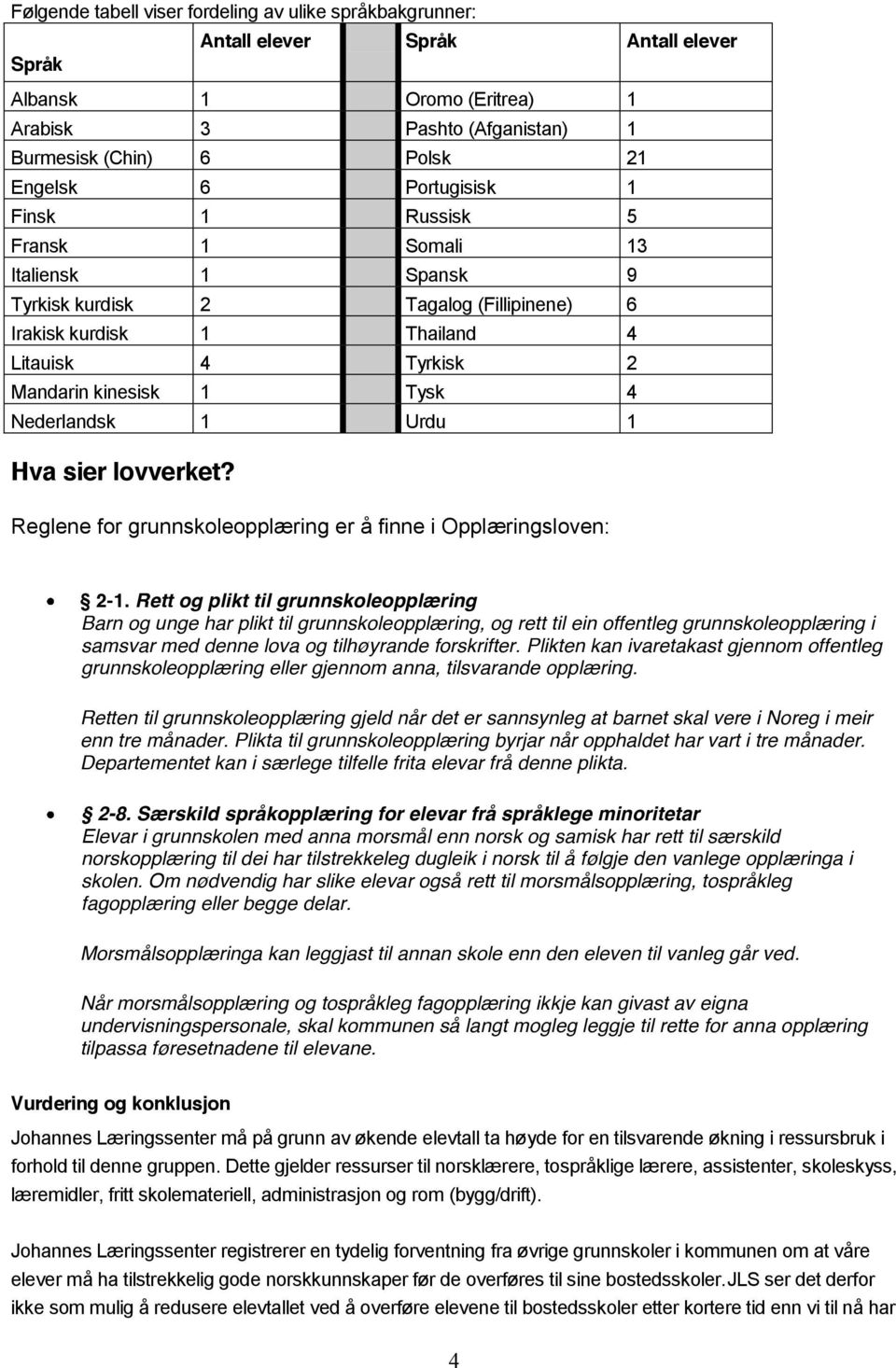 Nederlandsk 1 Urdu 1 Hva sier lovverket? Reglene for grunnskoleopplæring er å finne i Opplæringsloven: 2-1.