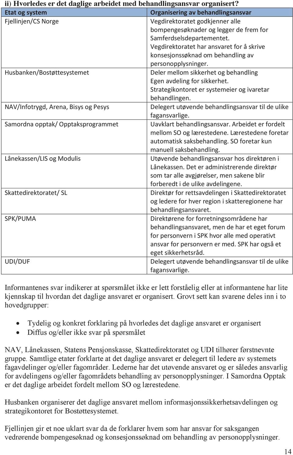 Grovt sett kan svarene deles inn i to hovedgrupper: Tydelig og konkret forklaring på hvorledes det daglige ansvaret er organisert Diffus og/eller ikke svar på spørsmålet NAV, Lånekassen, Statens