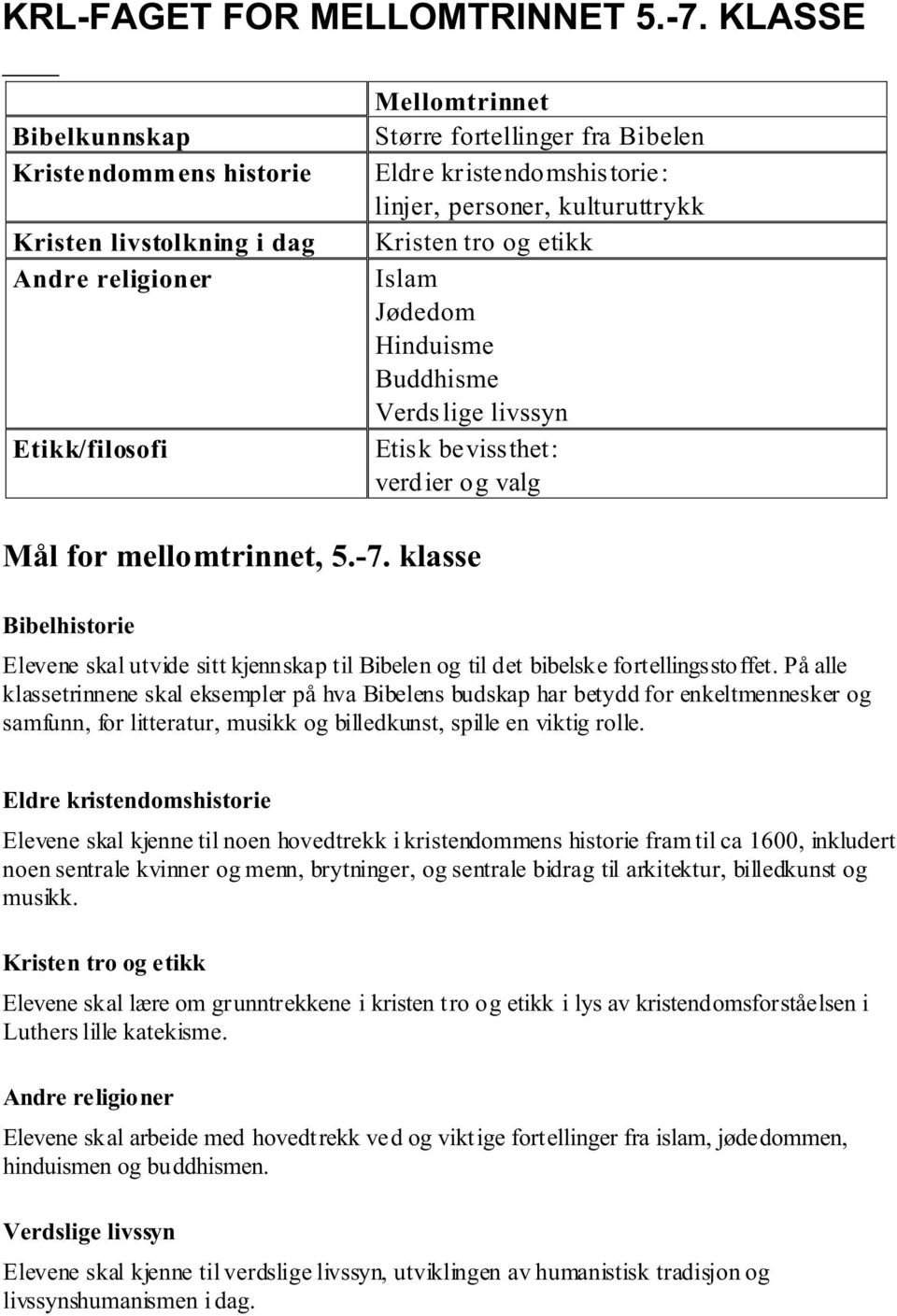 kulturuttrykk Islam Jødedom Hinduisme Buddhisme Verdslige livssyn Etisk bevissthet: verdier og valg Mål for mellomtrinnet, 5.-7.