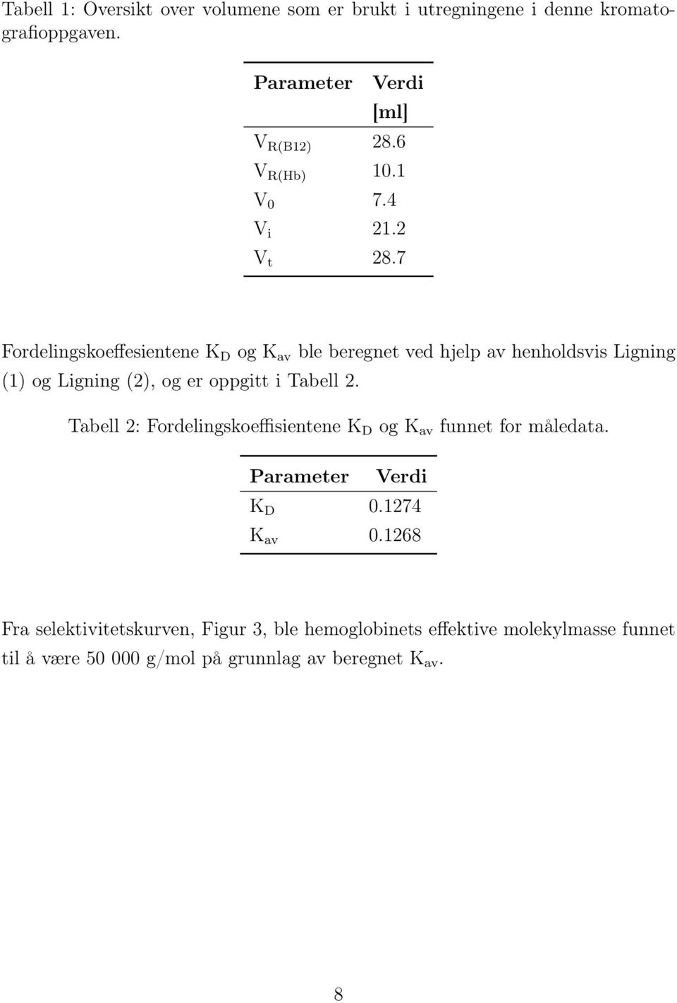 7 Fordelingskoeffesientene K D og K av ble beregnet ved hjelp av henholdsvis Ligning (1) og Ligning (2), og er oppgitt i Tabell 2.
