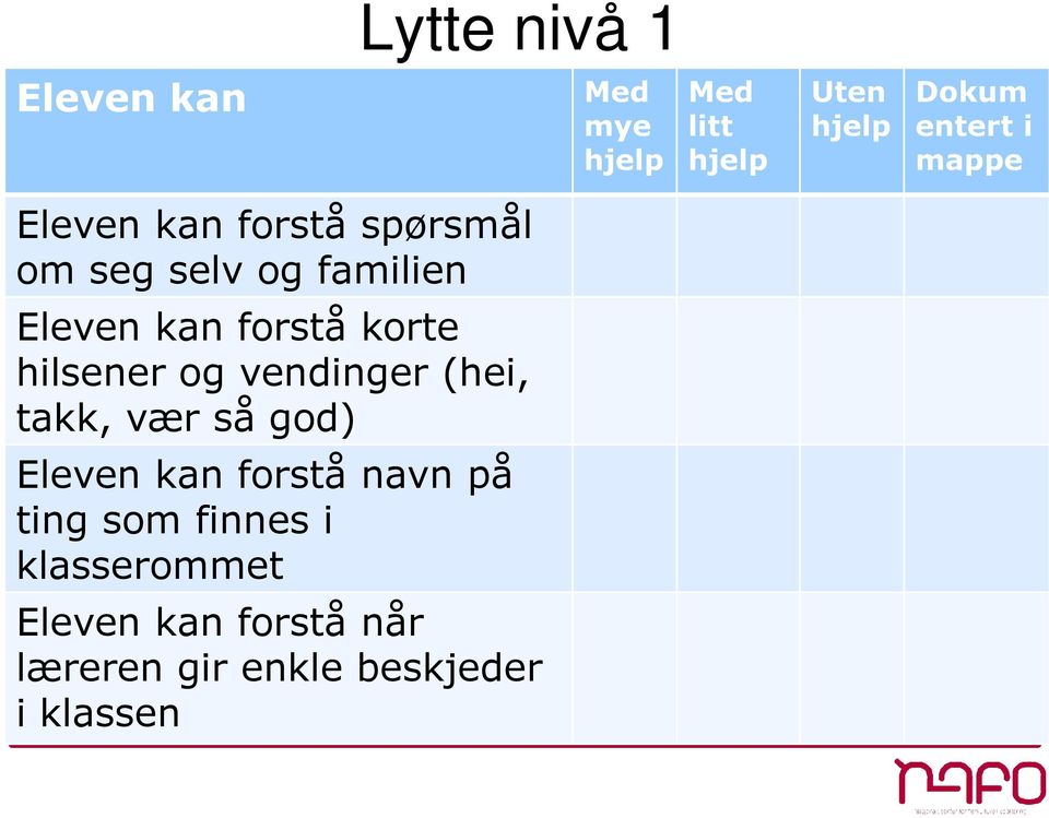 og vendinger (hei, takk, vær så god) Eleven kan forstå navn på ting som