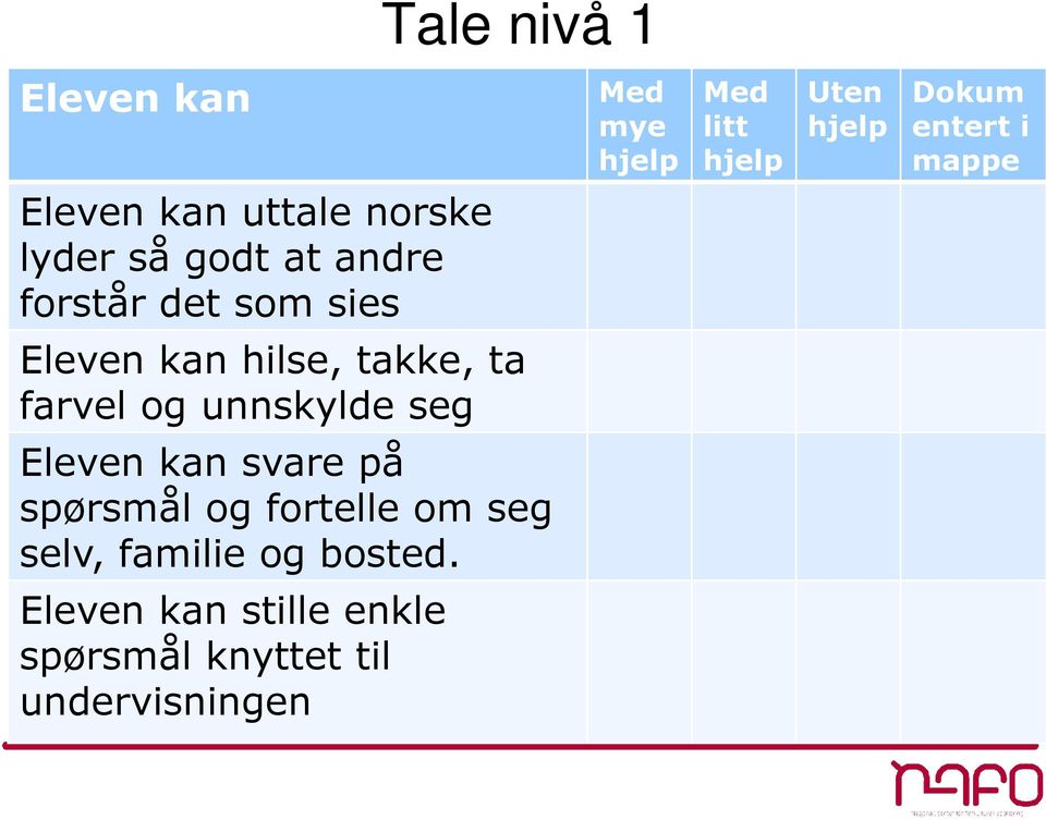 ta farvel og unnskylde seg Eleven kan svare på spørsmål og fortelle om seg