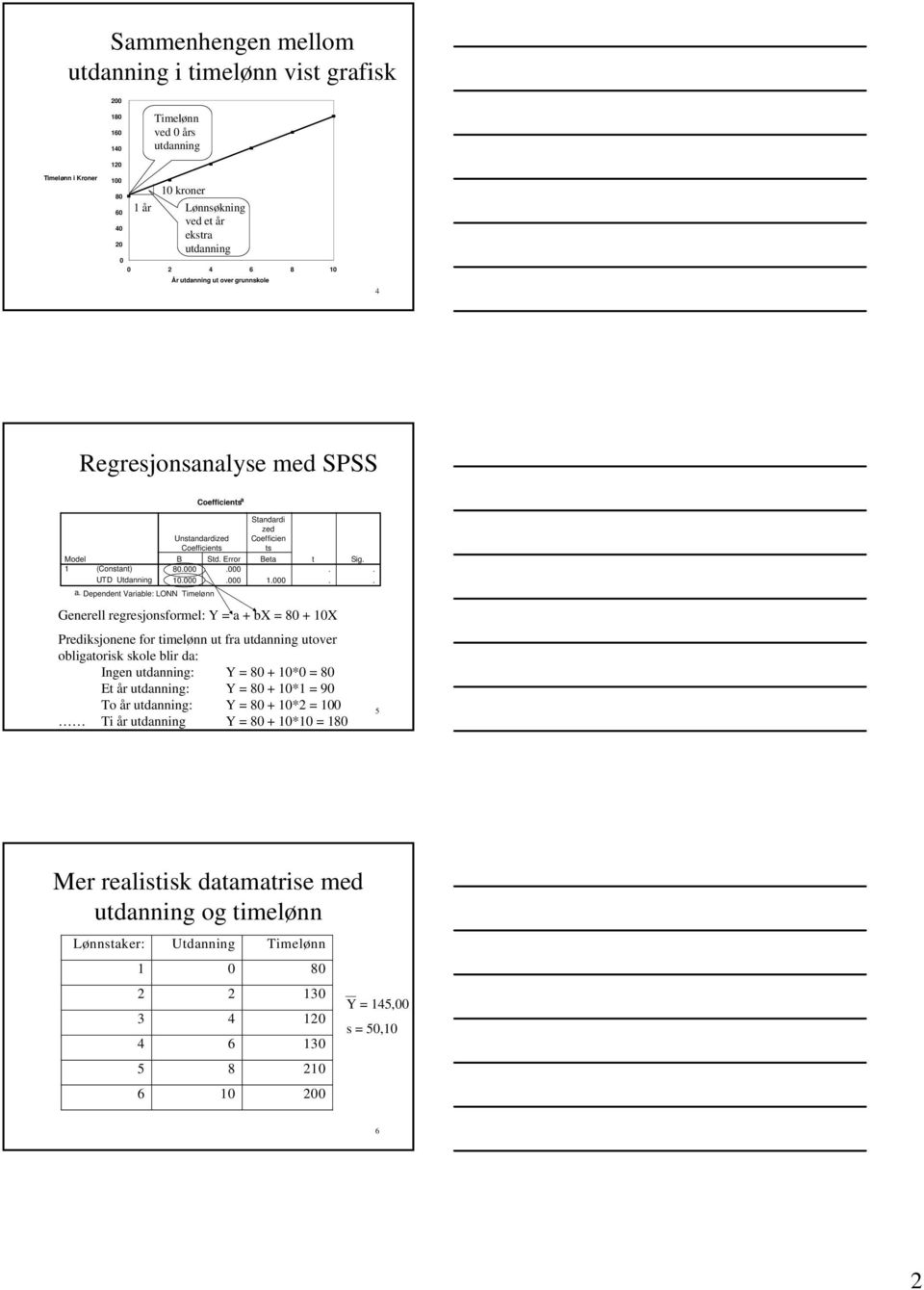 ........ Generell regresjonsformel: Y = a + bx = 8 + X Prediksjonene for timelønn ut fra utover obligatorisk skole blir