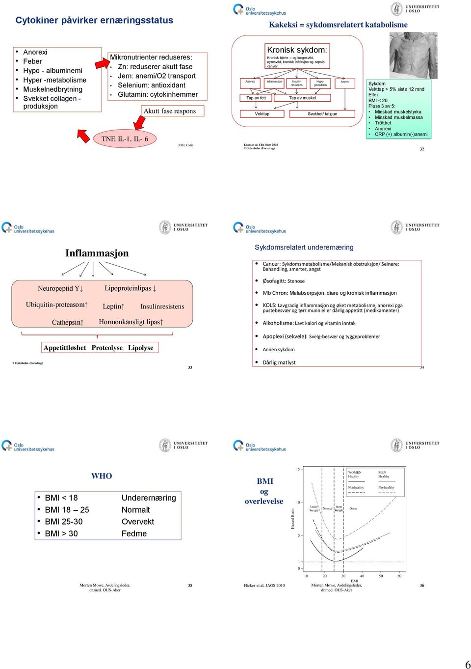 kronisk infeksjon og sepsis, canver Anorexi Inflamasjon Insulinresistengonadism Hypo- Anemi Tap av fett Tap av muskel Vekttap Svakhet/ fatigue Evans et al.