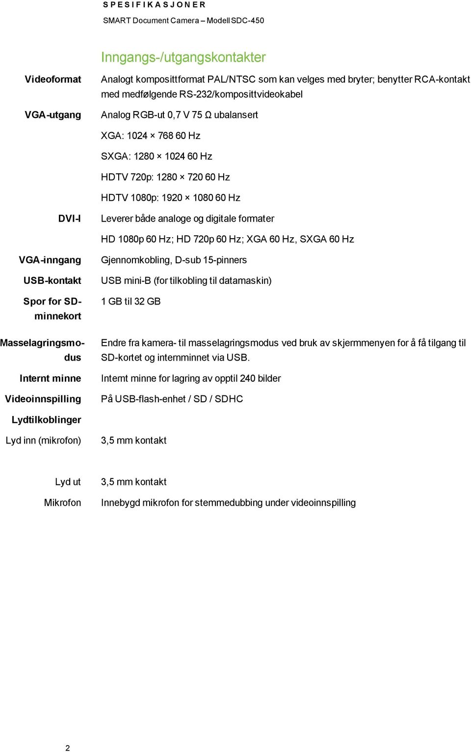 SXGA 60 Hz VGA-inngang USB-kontakt Spor for SDminnekort Masselagringsmodus Internt minne Videoinnspilling Gjennomkobling, D-sub 15-pinners USB mini-b (for tilkobling til datamaskin) 1 GB til 32 GB