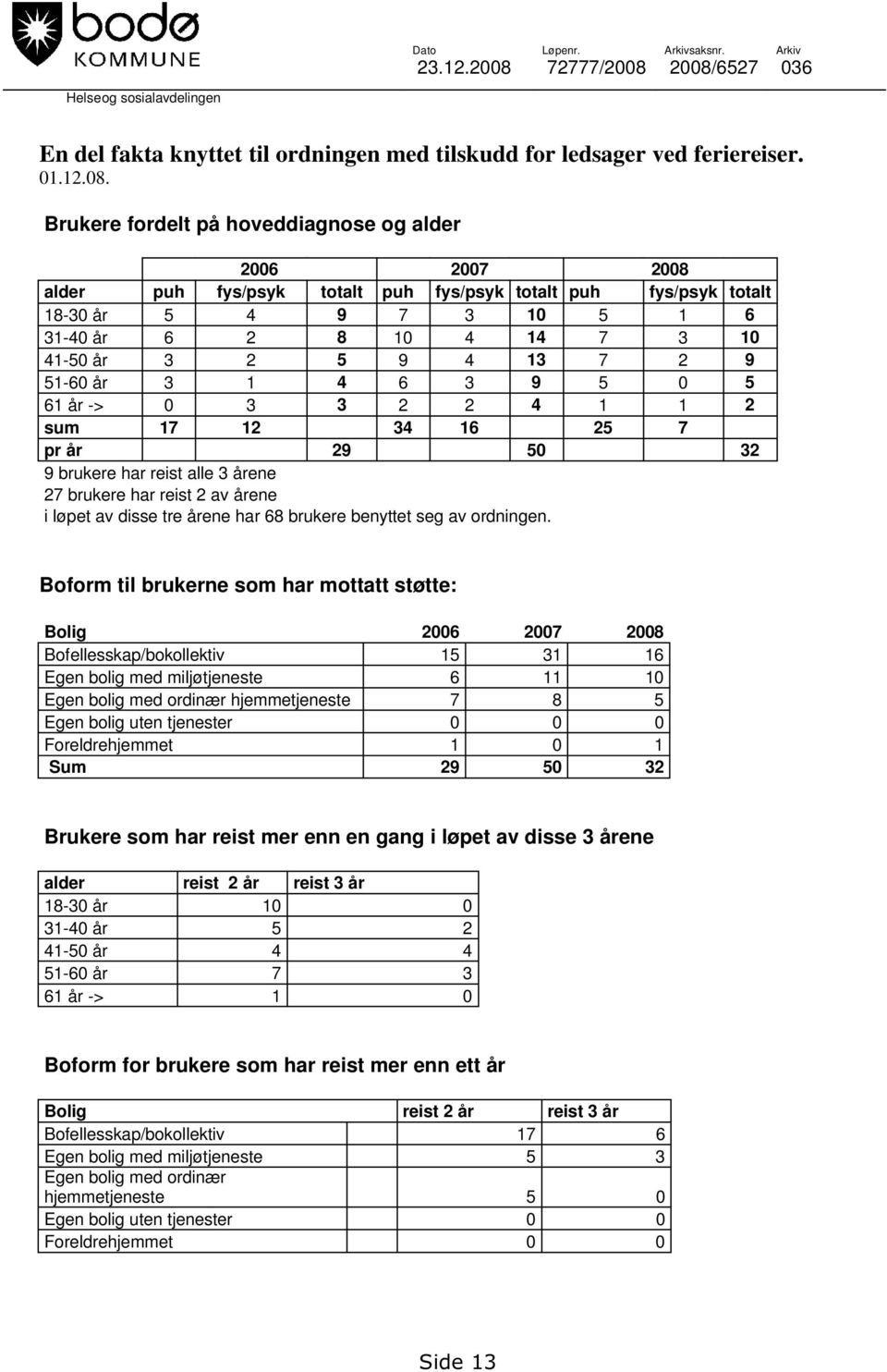 2008/6527 036 Helse- og sosialavdelingen En del fakta knyttet til ordningen med tilskudd for ledsager ved feriereiser. 01.12.08. Brukere fordelt på hoveddiagnose og alder 2006 2007 2008 alder puh