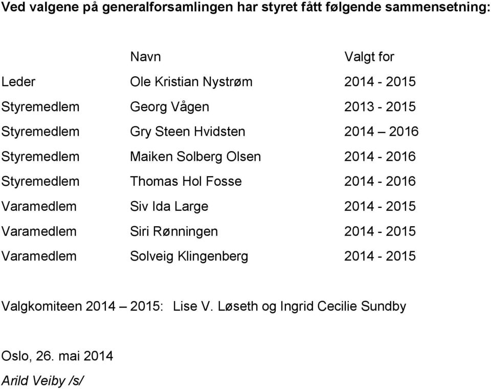 2014-2016 Styremedlem Thomas Hol Fosse 2014-2016 Varamedlem Siv Ida Large 2014-2015 Varamedlem Siri Rønningen 2014-2015