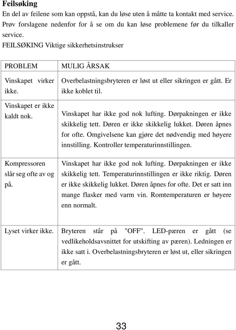 MULIG ÅRSAK Overbelastningsbryteren er løst ut eller sikringen er gått. Er ikke koblet til. Vinskapet har ikke god nok lufting. Dørpakningen er ikke skikkelig tett. Døren er ikke skikkelig lukket.