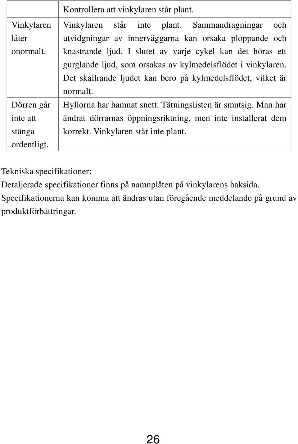 I slutet av varje cykel kan det höras ett gurglande ljud, som orsakas av kylmedelsflödet i vinkylaren. Det skallrande ljudet kan bero på kylmedelsflödet, vilket är normalt.