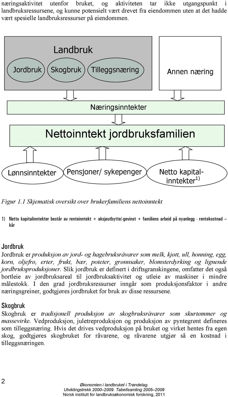 1 Skjematisk oversikt over brukerfamiliens nettoinntekt 1) Netto kapitalinntekter består av renteinntekt + aksjeutbytte/-gevinst + familiens arbeid på nyanlegg - rentekostnad kår Jordbruk Jordbruk er