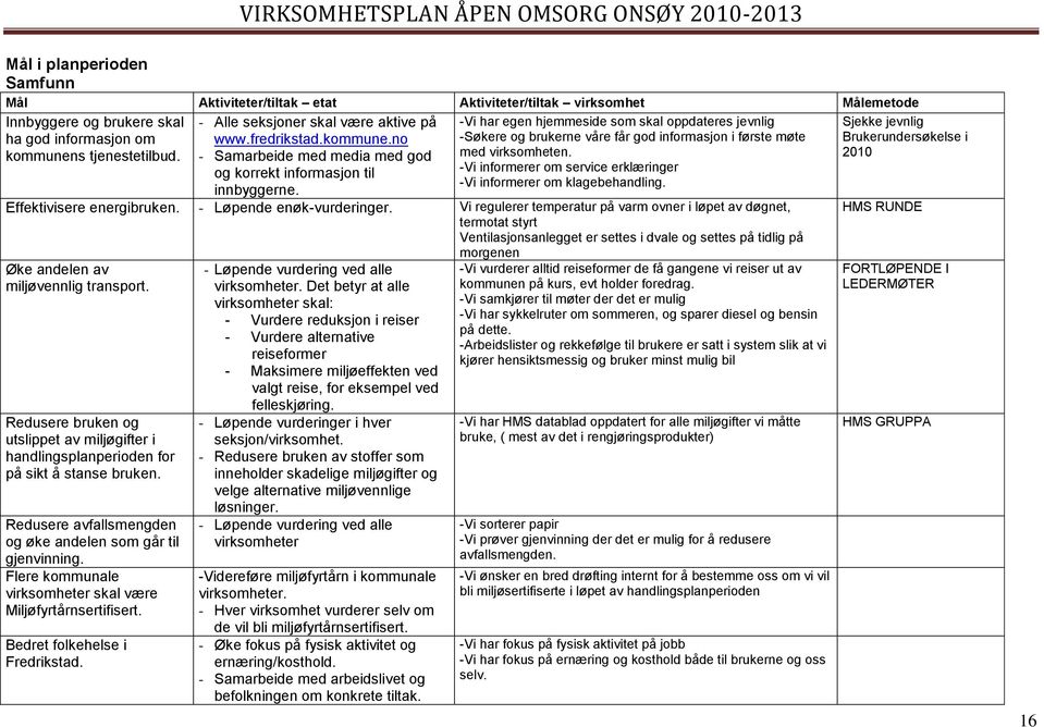 -Vi har egen hjemmeside som skal oppdateres jevnlig -Søkere og brukerne våre får god informasjon i første møte med virksomheten.