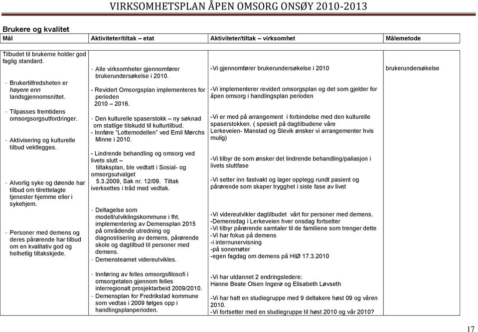 - Personer med demens og deres pårørende har tilbud om en kvalitativ god og helhetlig tiltakskjede. - Alle virksomheter gjennomfører brukerundersøkelse i 2010.