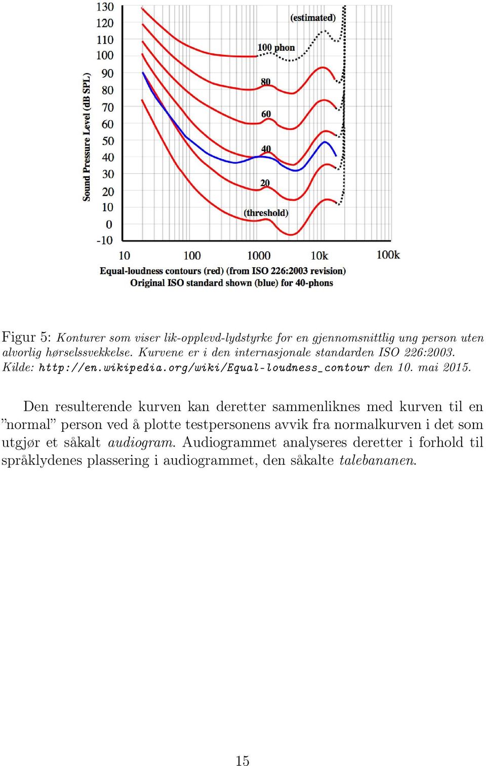 Den resultere kurven kan deretter sammenliknes med kurven til en normal person ved å plotte testpersonens avvik fra normalkurven i