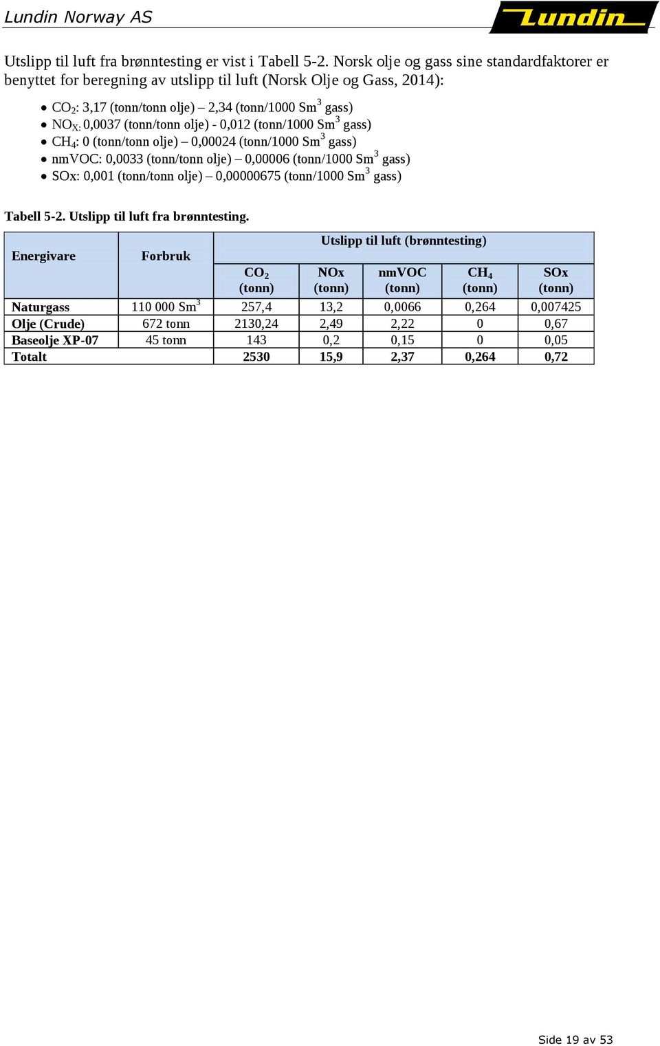olje) - 0,012 (tonn/1000 Sm 3 gass) CH 4 : 0 (tonn/tonn olje) 0,00024 (tonn/1000 Sm 3 gass) nmvoc: 0,0033 (tonn/tonn olje) 0,00006 (tonn/1000 Sm 3 gass) SOx: 0,001 (tonn/tonn olje) 0,00000675