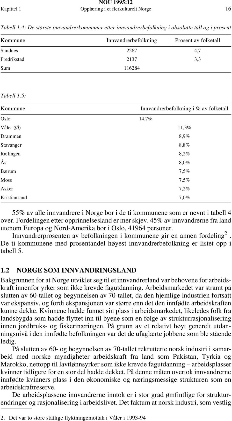 5: Kommune Innvandrerbefolkning i % av folketall Oslo 14,7% Våler (Ø) 11,3% Drammen 8,9% Stavanger 8,8% Rælingen 8,2% Ås 8,0% Bærum 7,5% Moss 7,5% Asker 7,2% Kristiansand 7,0% 55% av alle innvandrere