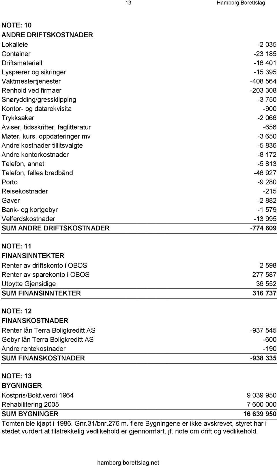 Andre kontorkostnader -8 172 Telefon, annet -5 813 Telefon, felles bredbånd -46 927 Porto -9 280 Reisekostnader -215 Gaver -2 882 Bank- og kortgebyr -1 579 Velferdskostnader -13 995 SUM ANDRE