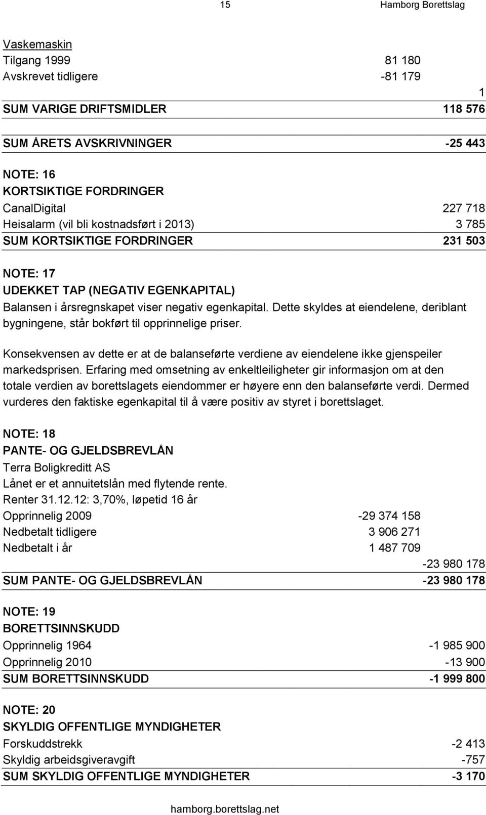 Dette skyldes at eiendelene, deriblant bygningene, står bokført til opprinnelige priser. Konsekvensen av dette er at de balanseførte verdiene av eiendelene ikke gjenspeiler markedsprisen.