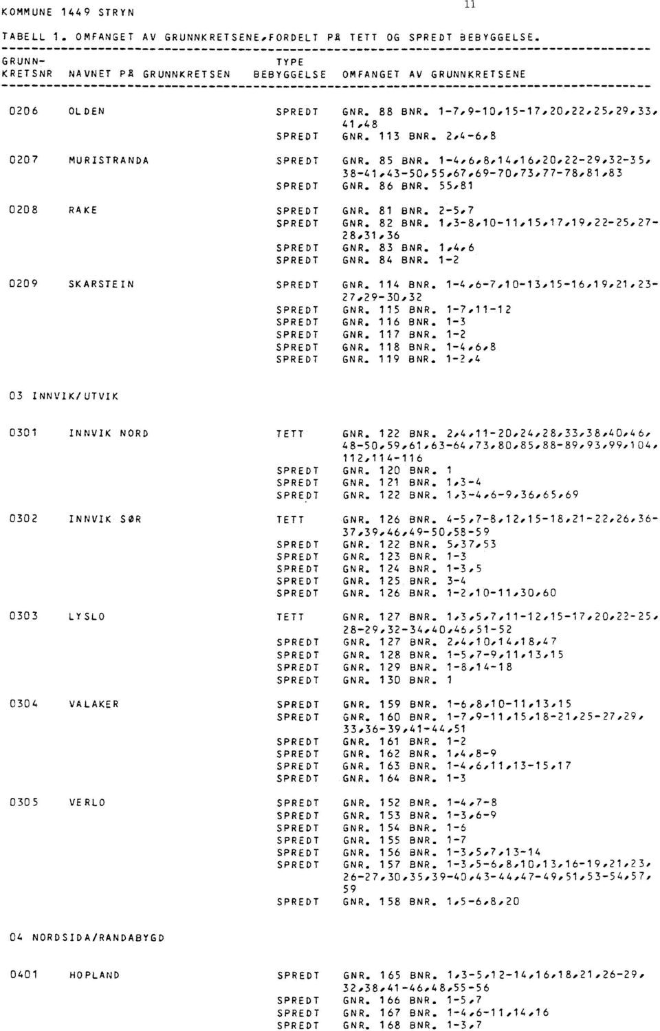 4 6,8 GNR. 85 BNR. 1-4,6,8,14,16,20,22-29,32-35, 38--41.4350,55.67.69-70.73.77-78,81,83 GNR. 86 BNR. 55.81 GNR. 81 BNR. 2-507 GNR. 82 BNR. 1,3-8,1O-11,15,17,19,22-25,27-28.31,36 GNR. 83 BNR. 1.4,6 GNR.